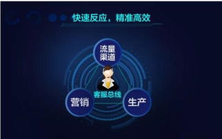 金牌廚柜人工智能 為營銷加碼，打造未來服務(wù)新生態(tài)