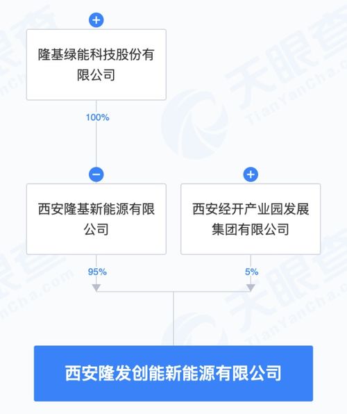 隆基綠能布局AI+新能源 成立新公司，系統集成服務賦能產業智能升級
